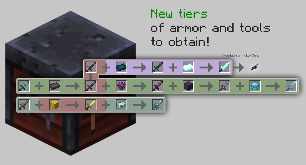 The new tiers